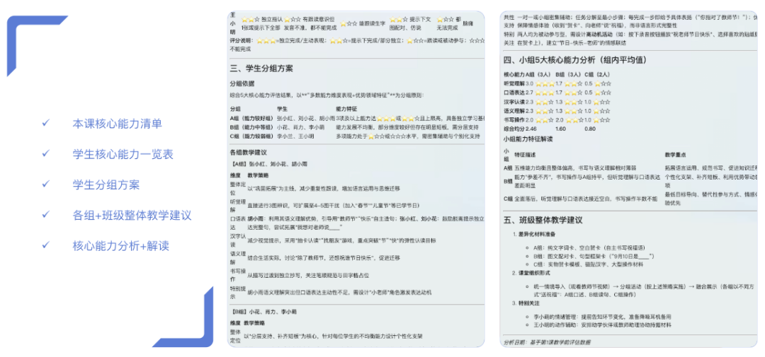AI班级学情分析文字报告
