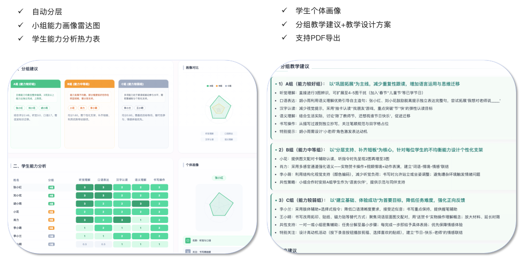 班级智能学情分析图谱