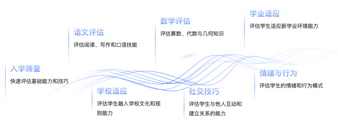 随班就读评估与支持框架