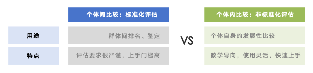 特殊儿童阶段复测