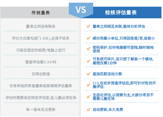 特殊儿童信息化成长档案