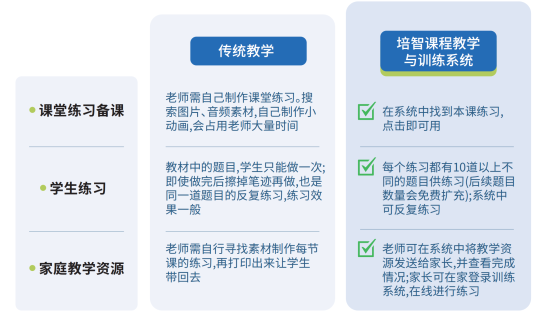 培智课程数字教学资源