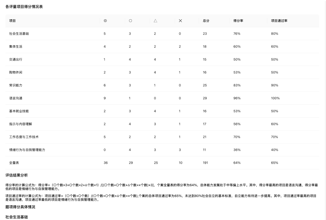 职业能力生态化评估界面